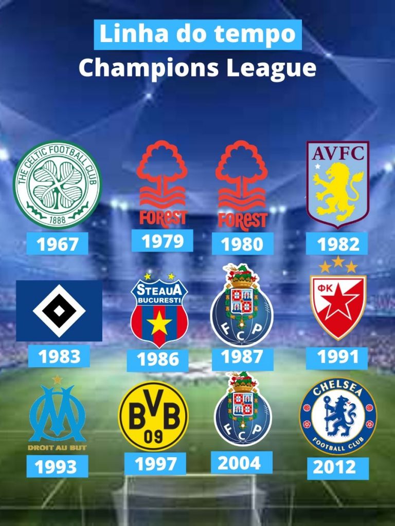 os times com mais champions league